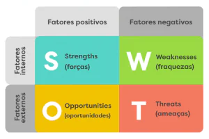 análise swot