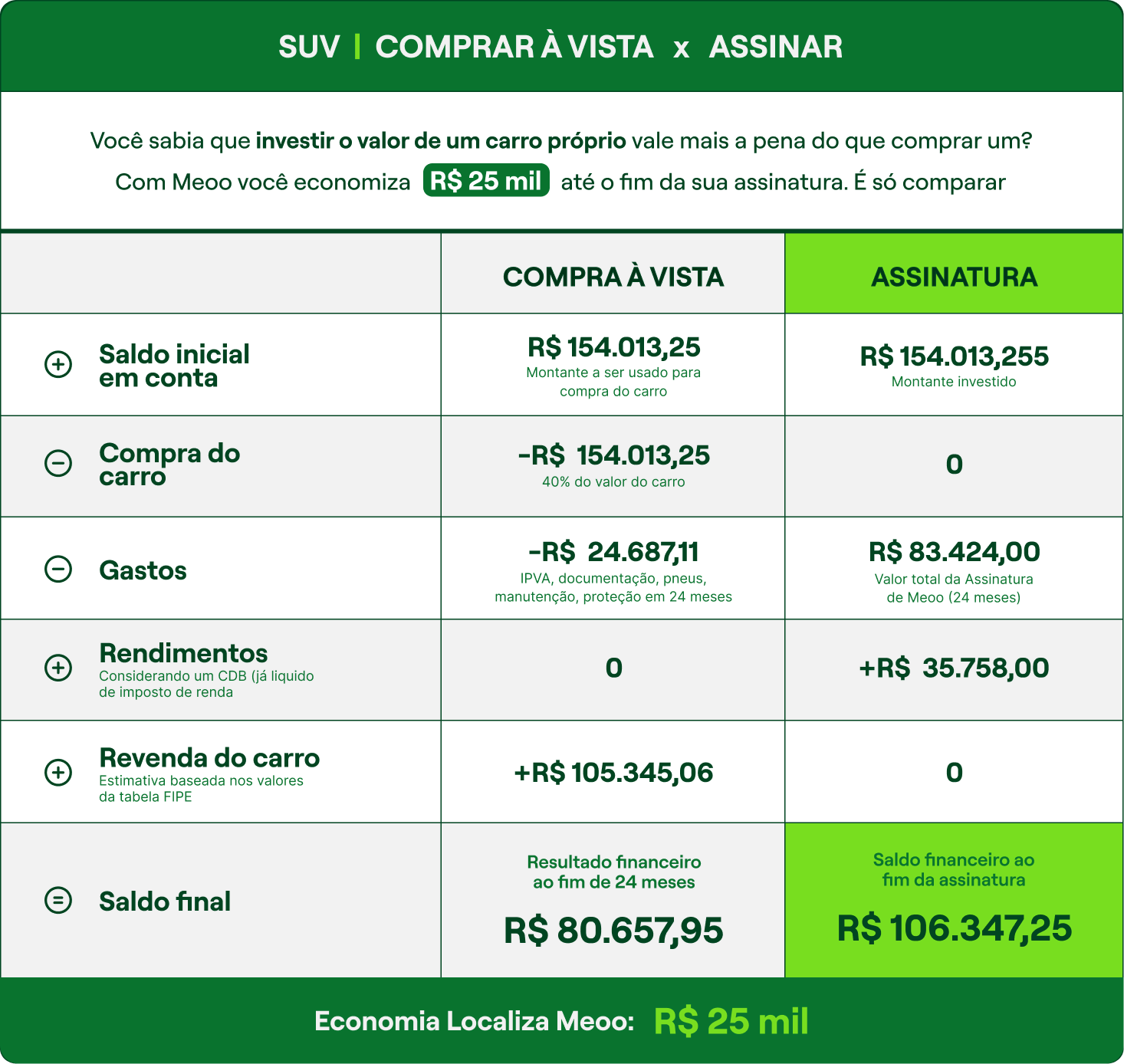 Comprar à vista